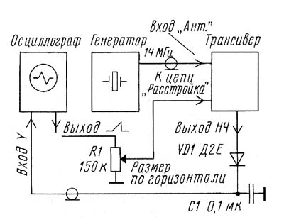 Измеритель ачх схема